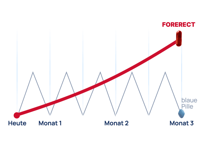 Verlaufsgrafik