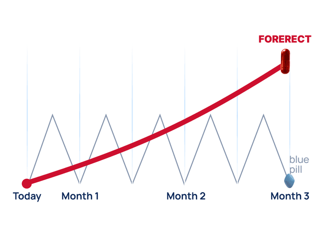 Progress chart